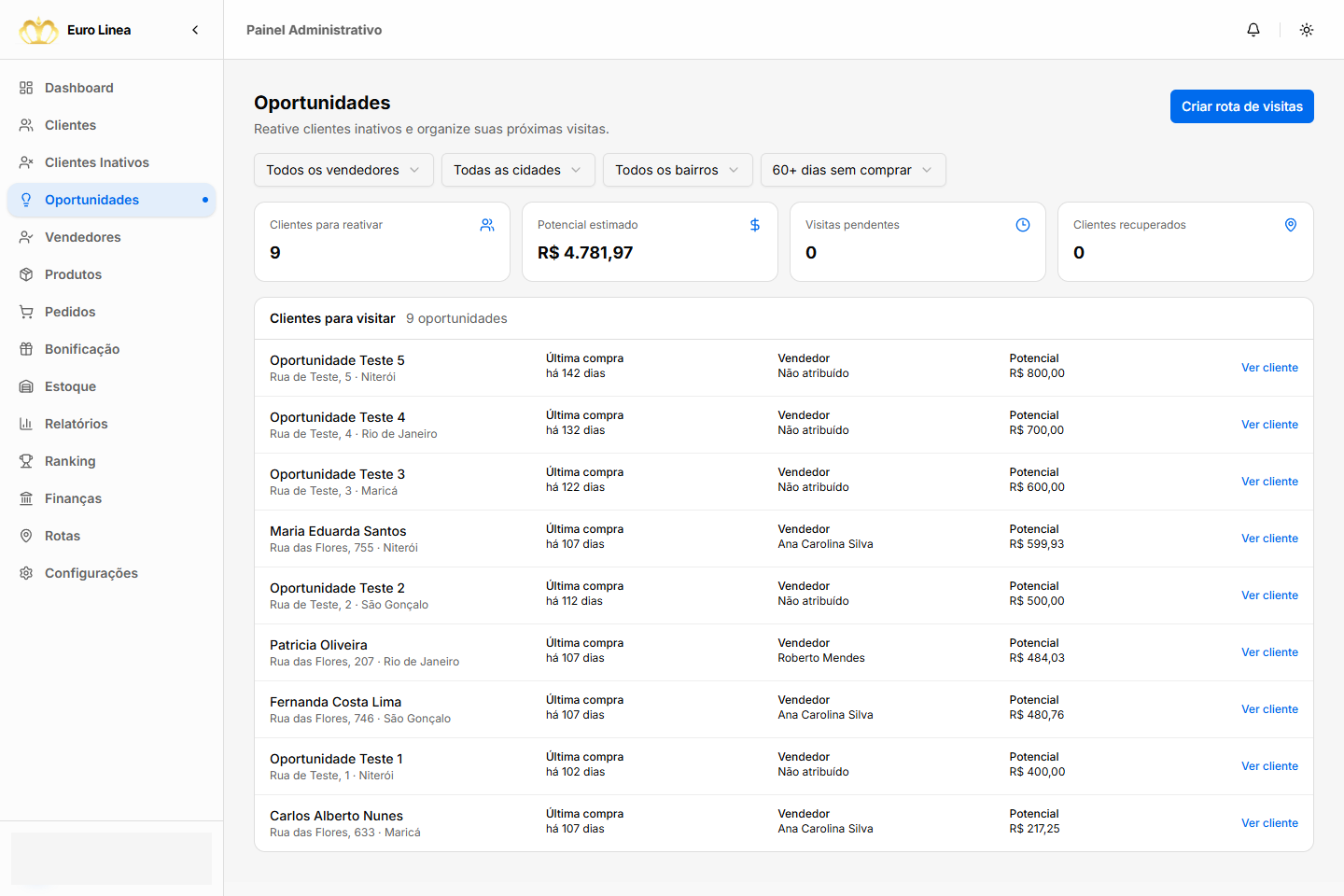 Captura real de Oportunidades com filtros, indicadores e lista de clientes de teste para visitar