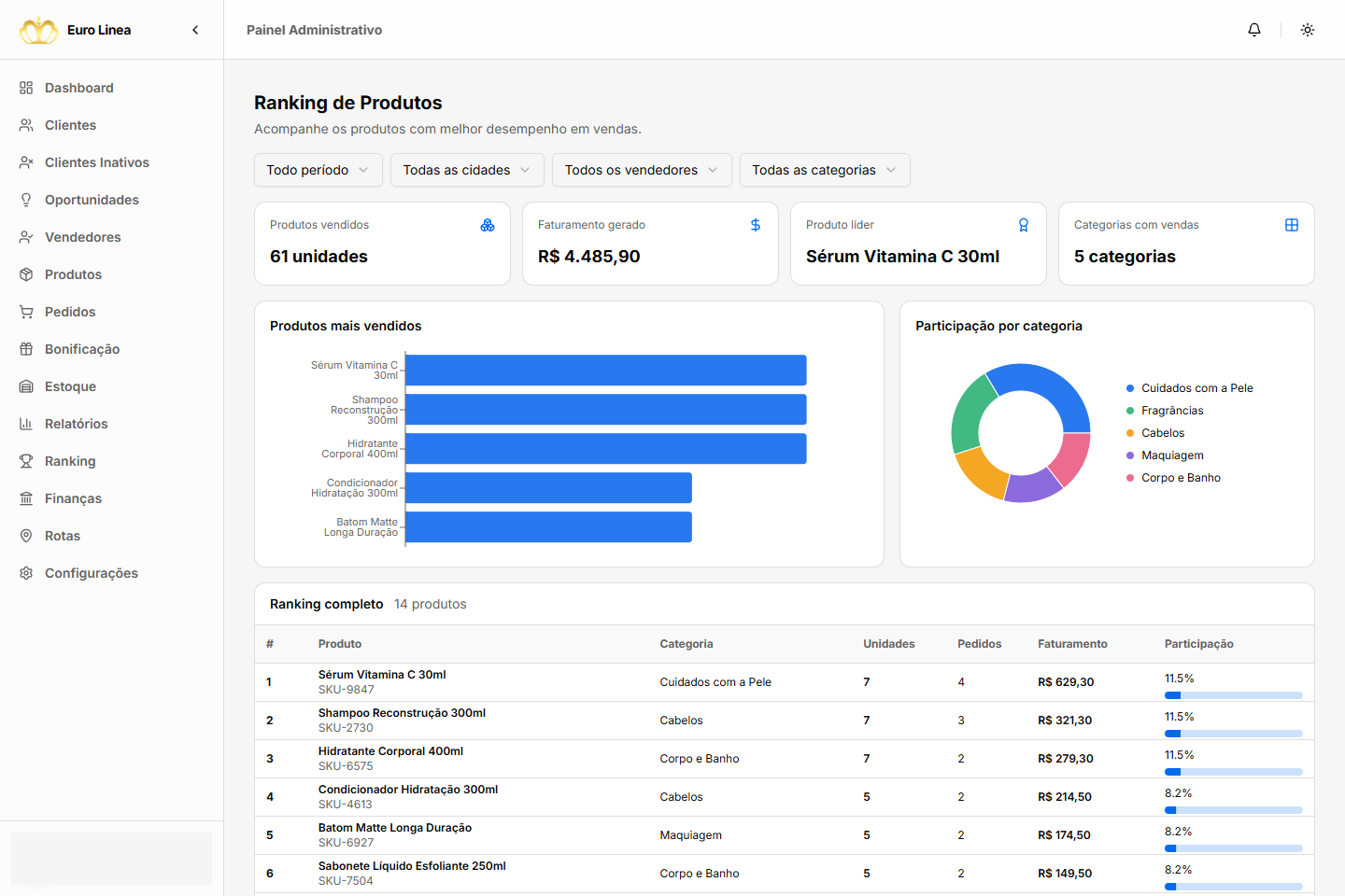 Captura real do Ranking de Produtos, com produtos líderes, categorias e tabela de desempenho